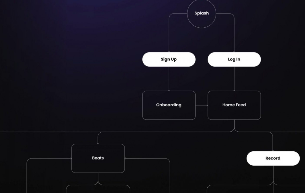 How to Build a Mobile App for Startup 3