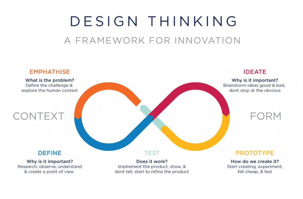 Product Design Process: How To Design a Product | Fireart 2
