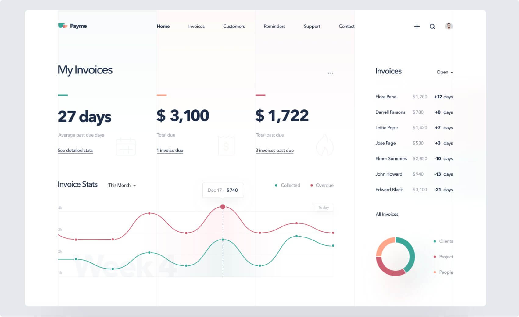 Hire Vue.js Developers 1
