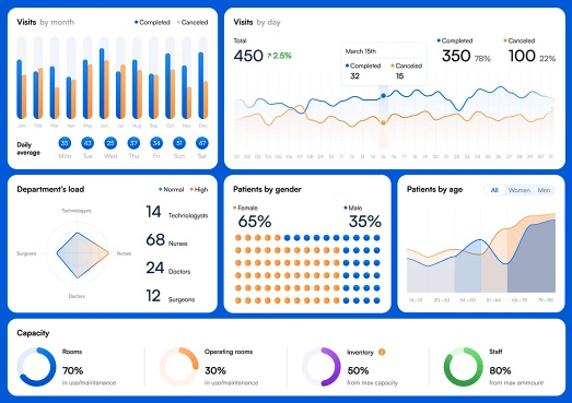 Dashboard Design Principles & Best Practices To Enhance Your Data Analysis 7