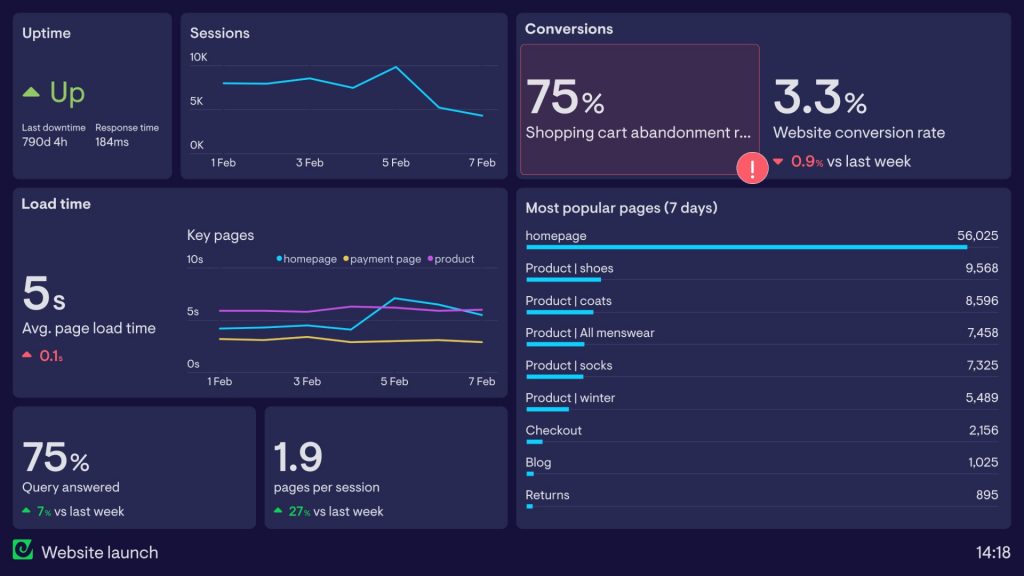 Dashboard Design Principles & Best Practices To Enhance Your Data Analysis 8