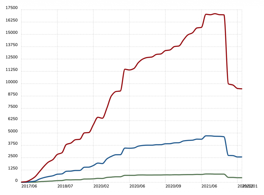 Angular Best Practices 3