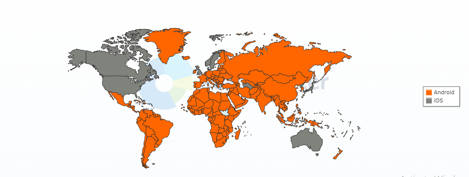 Mobile Operating System Market Share Worldwide