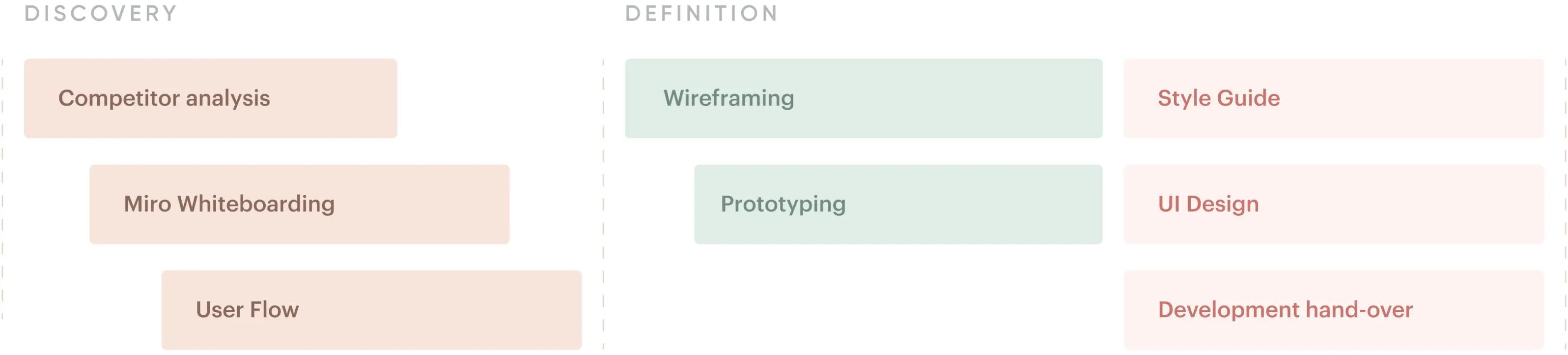 The easiest way tomanage your workspace 10