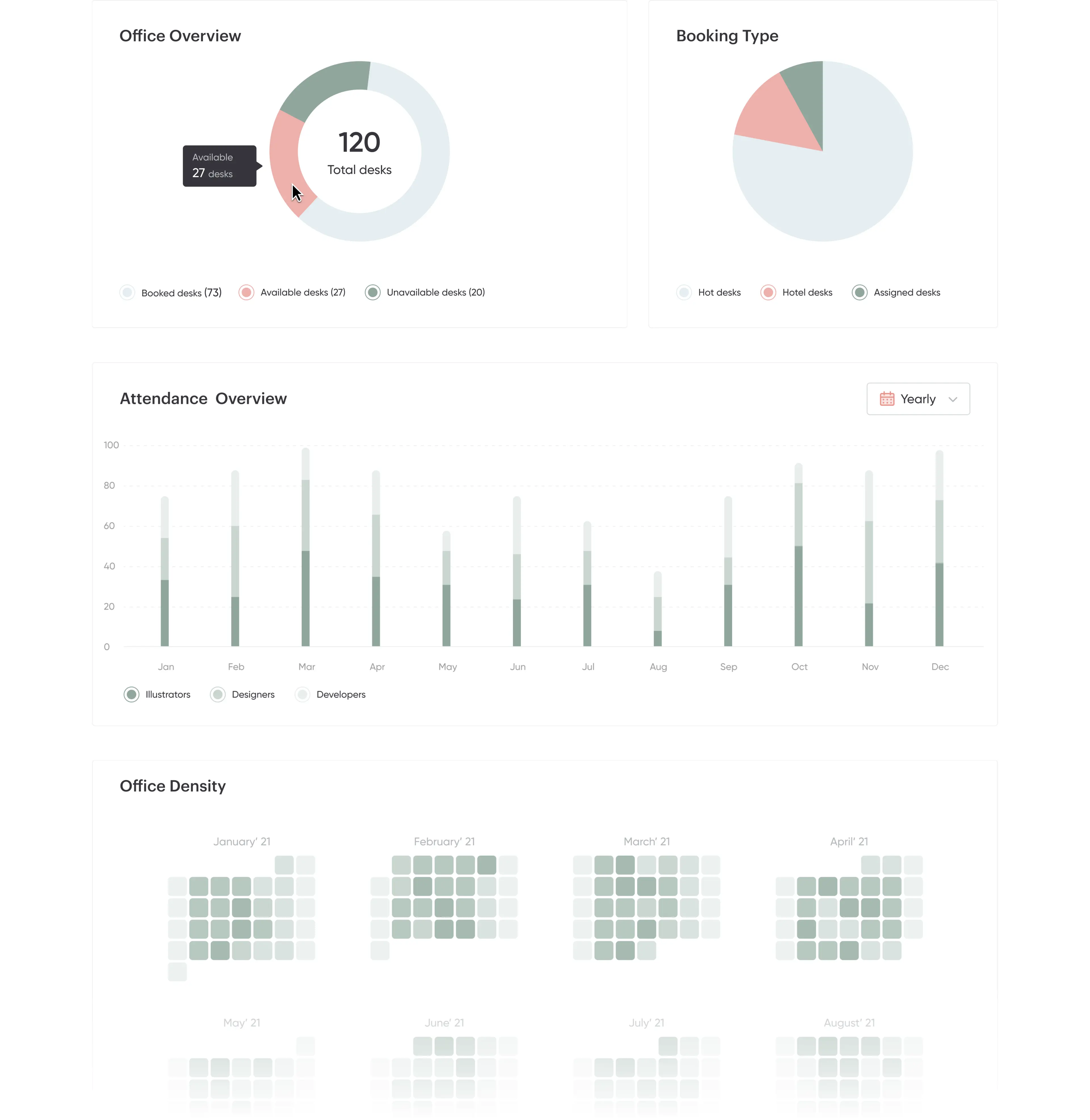 The easiest way tomanage your workspace 22
